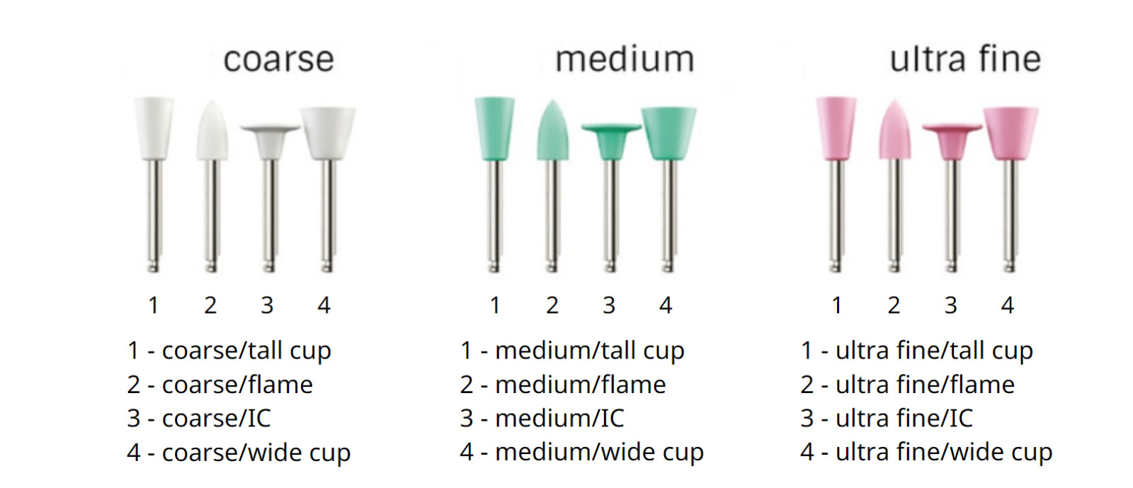 Kenda C.G.I. 3-Step Polishing System for Universal Composites, Autoclavable