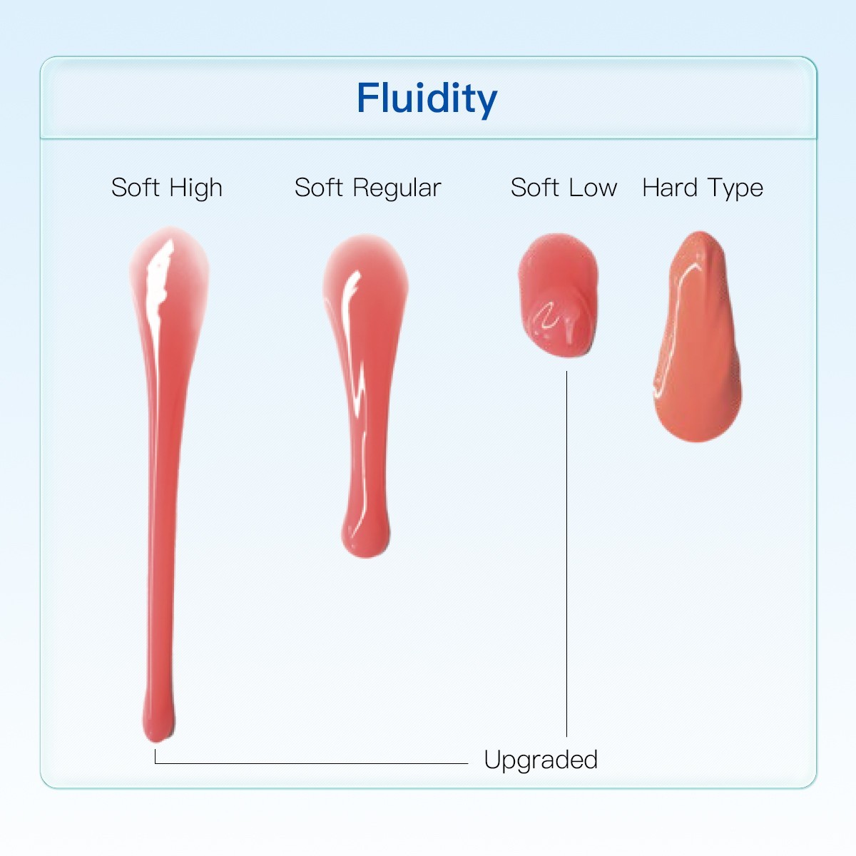 Dental Automix Flexible A-Silicone for Gingival Masks Duplication Silicone