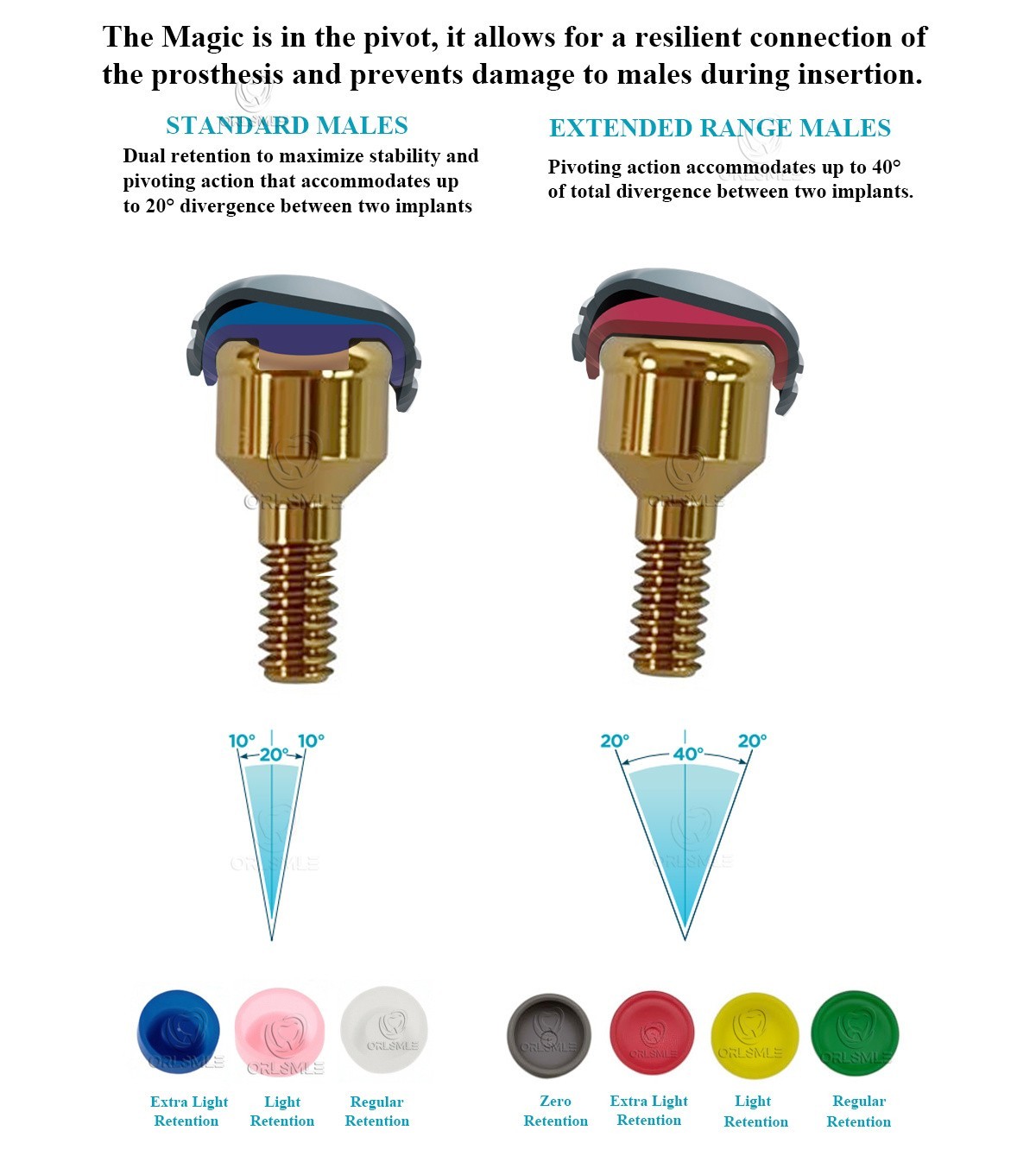 Locator abutment with Standard Males fit to Osstem TS GH1-6 Mini Regular