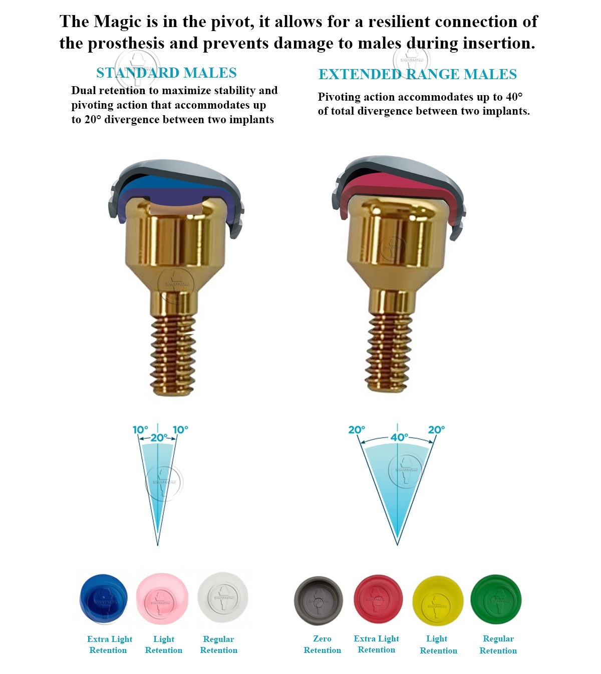 Locator abutment Male caps kit fit to Implant Direct paltform GH1-6
