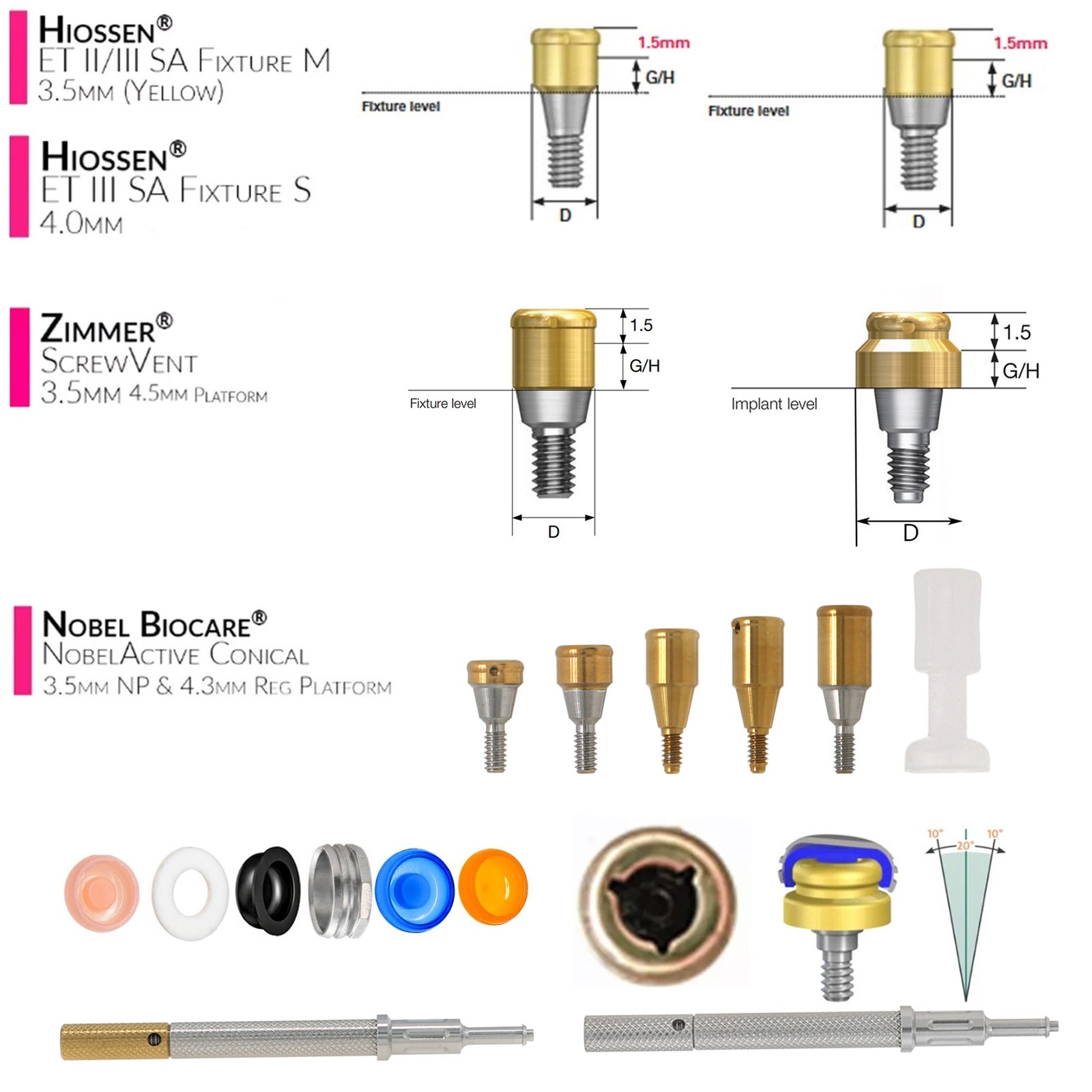 Locator Abutment Overdenture Implant Retention Caps Inserts Zimmer/Nobel/Hiossen