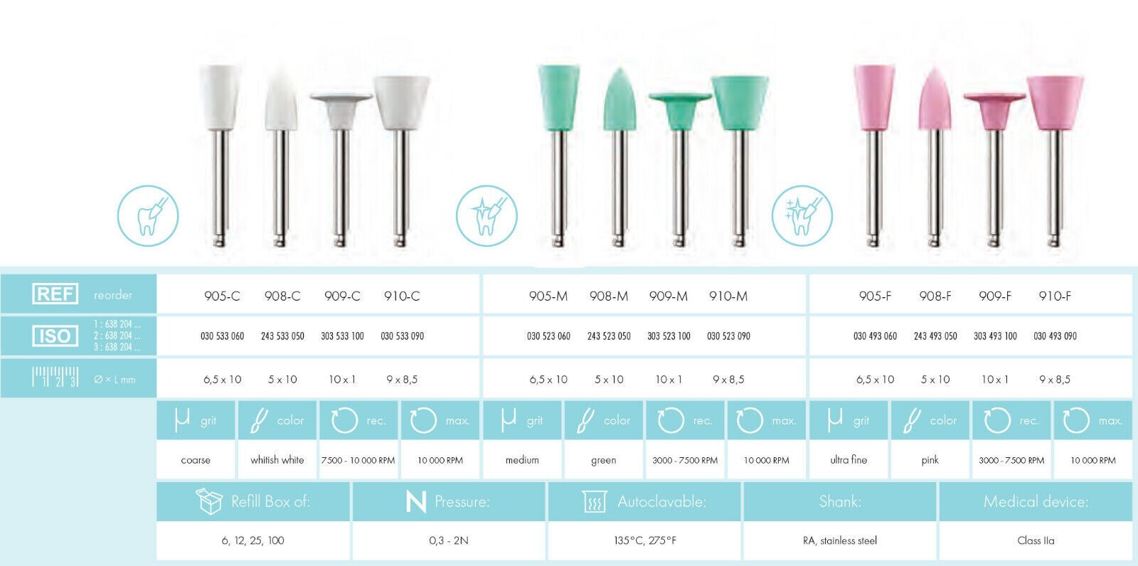 Kenda C.G.I. 3-Step Polishing System for Universal Composites, Autoclavable.