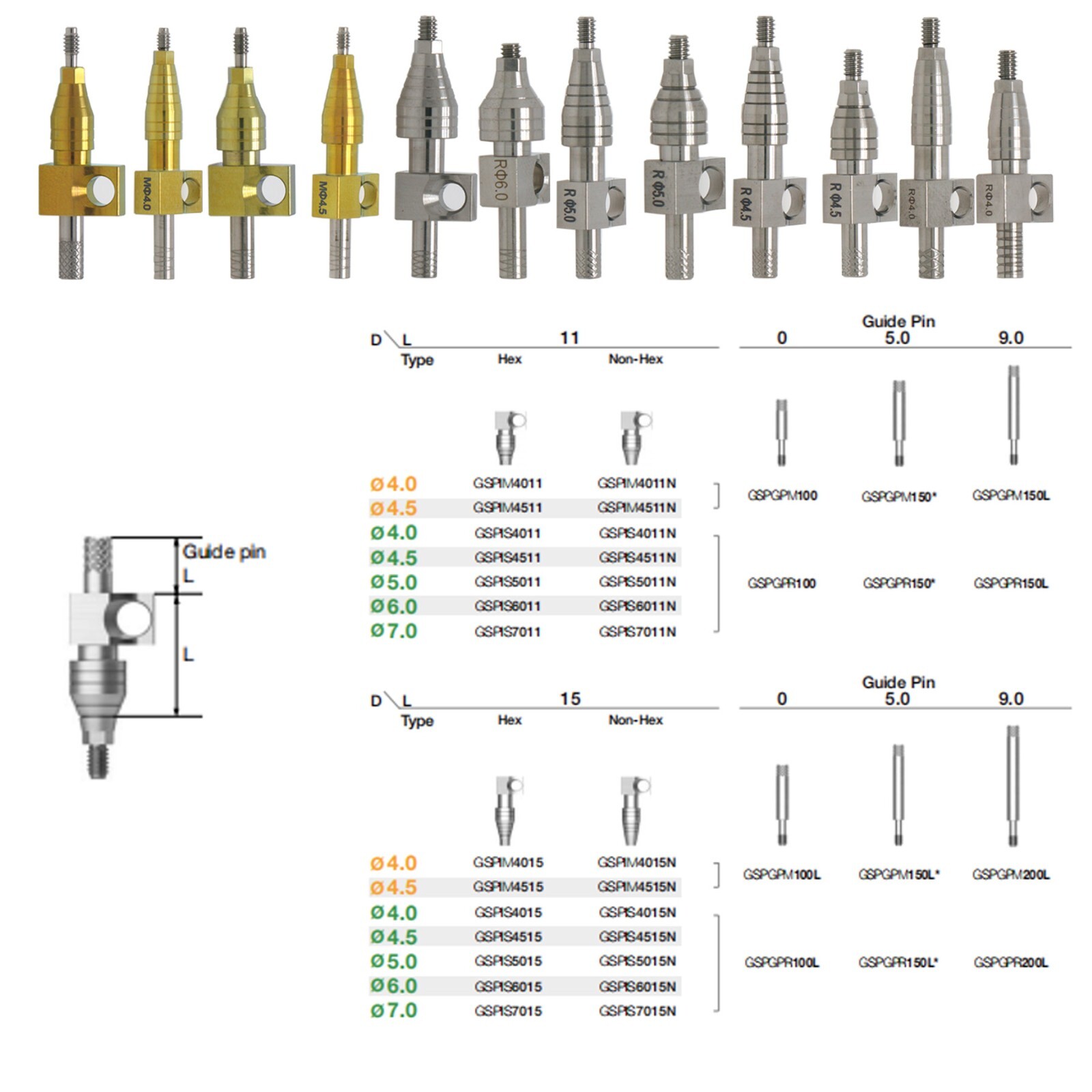 Dental Pick-Up Impression Coping &Guide Pin Mini Standard Fit Hiossen ET Implant