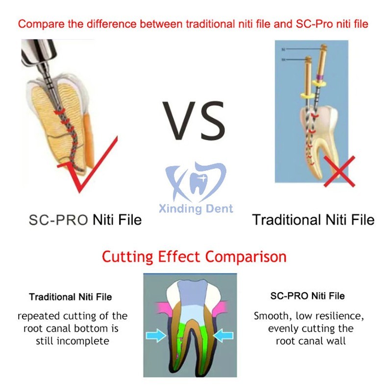 COXO SC PRO Endo Files 21/25mm Rotary Nickel Titanium Root Canal Files