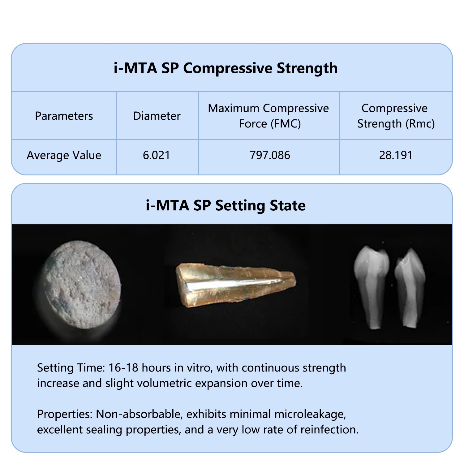 i-MTA SP Root Canal Repair Dental Filling Material Endodontic Bioceramic Sealer
