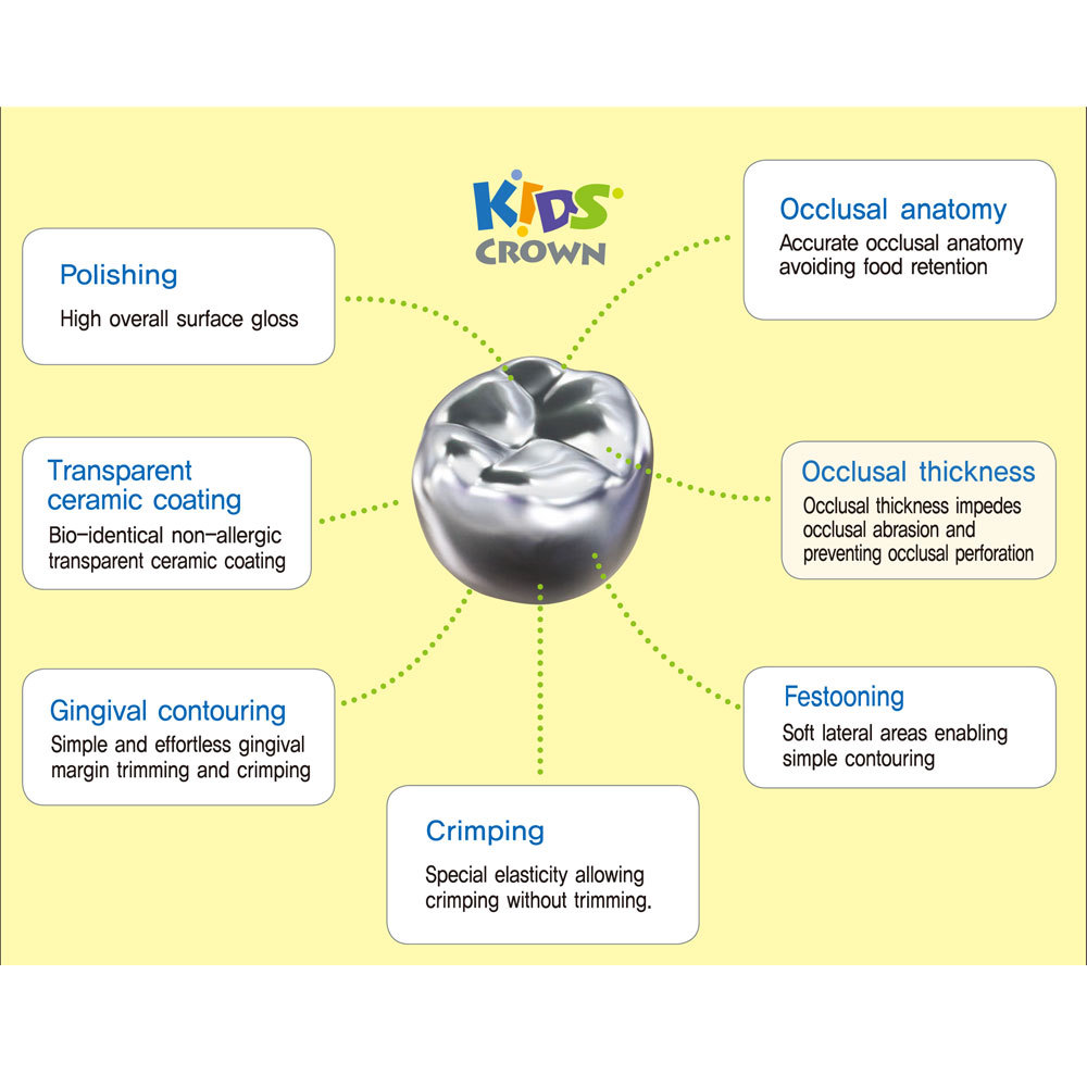 96 CROWNS KIDS CROWN (STAINLESS STEEL PRIMARY MOLAR) Certified by FDA, CE