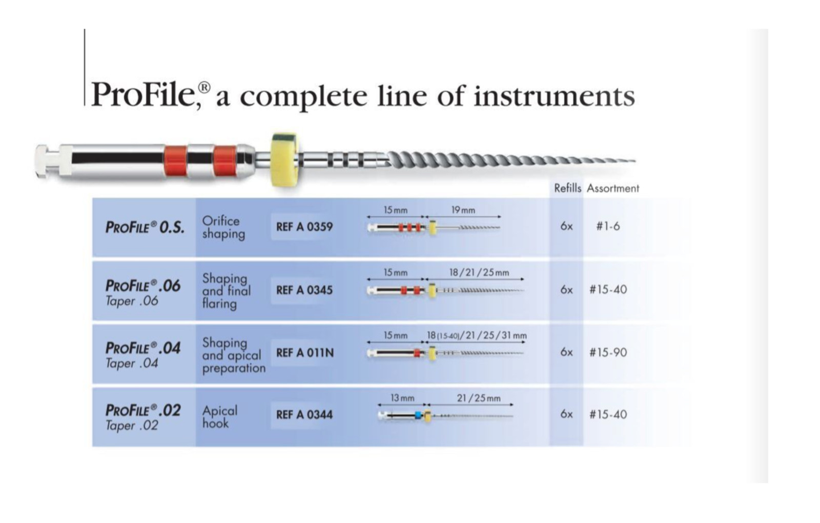 Dentsply Maillefer Dental Profile ISO 25mm .04 Taper rotary files 6/pk all sizes