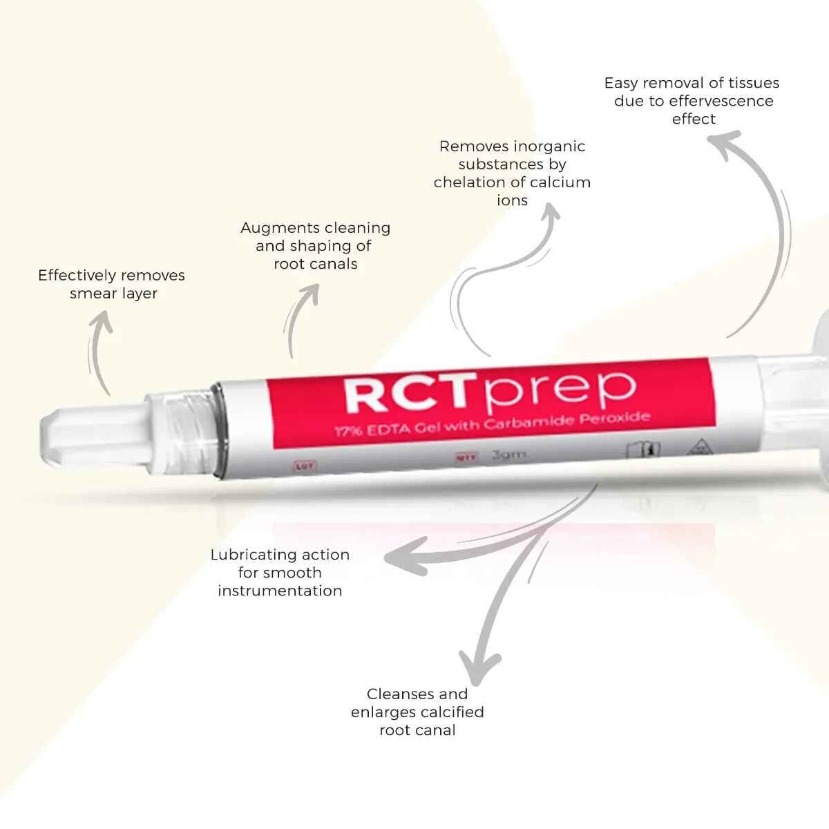 Waldent RCTprep 17% EDTA Gel 4X3m Economy Pack Dental Use
