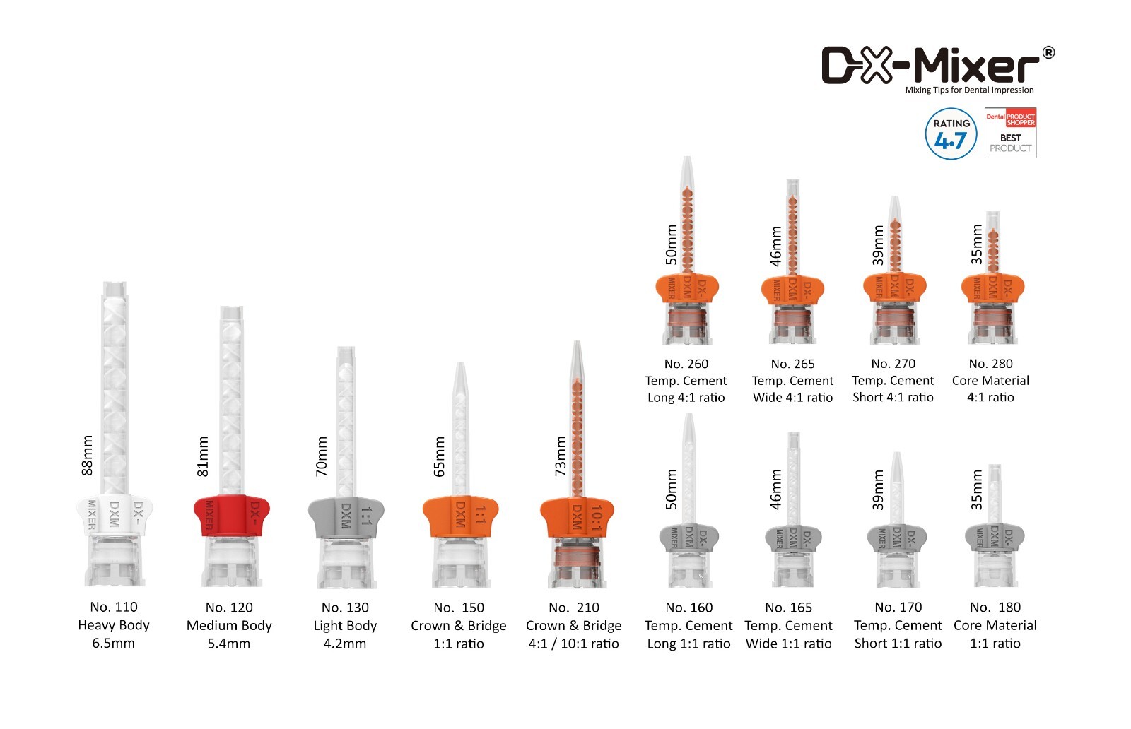 Core material Build Up Dental HP Mixing Tips DX-Mixer® 48pcs High Performance