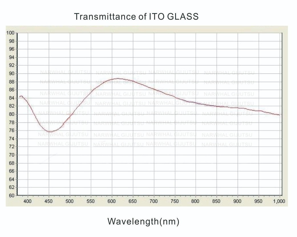 ITO Transparent Conductive Glass Plate 25x25mm 0.7mm40pcs Low Resistance for Lab
