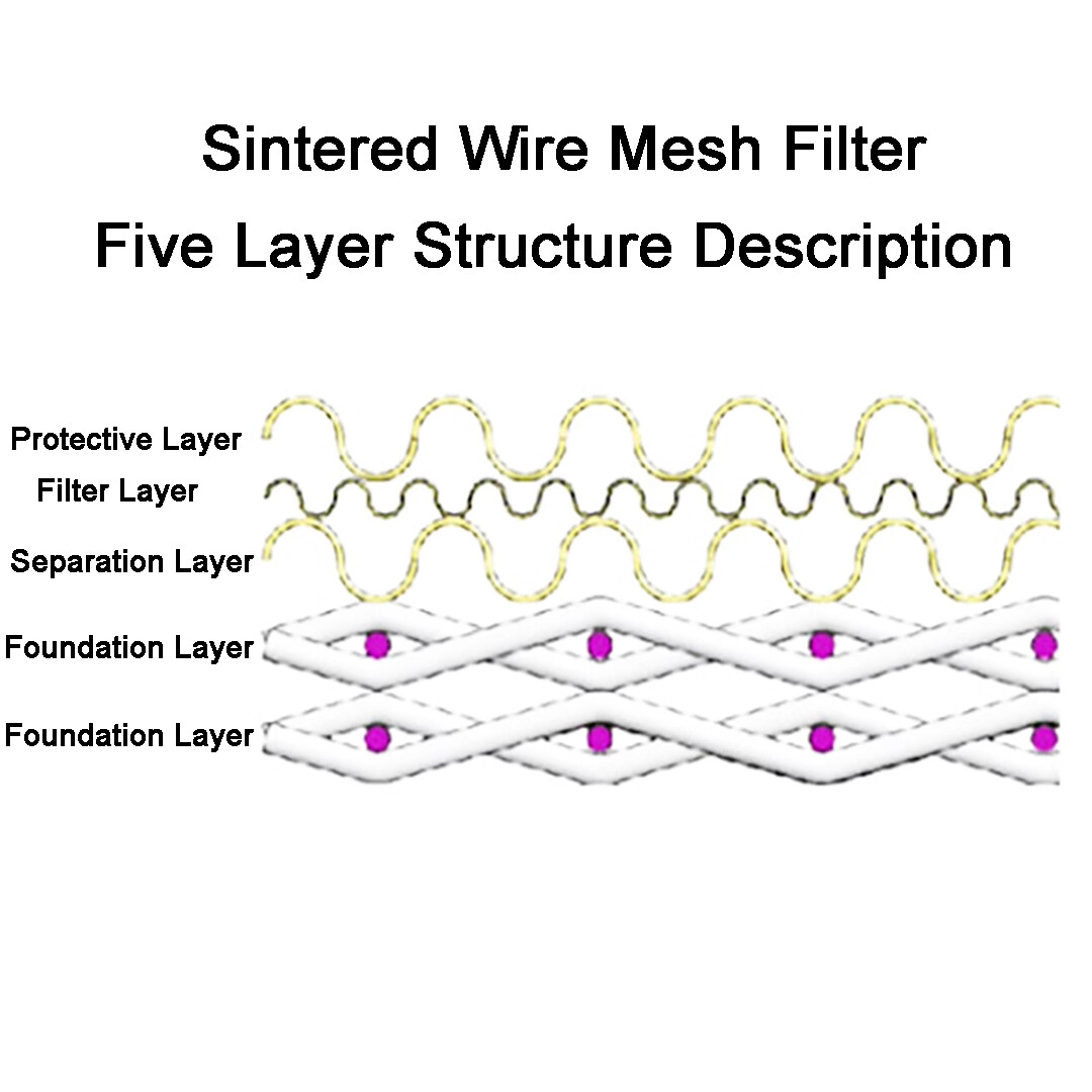 304 Stainless Steel Sintered Wire Mesh Filter Strainer Round Shape Filter Disc